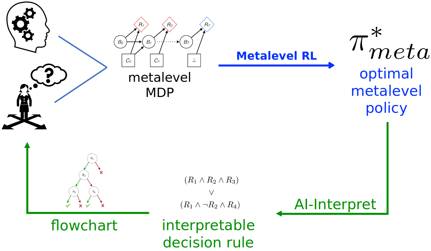 AI-Interpret