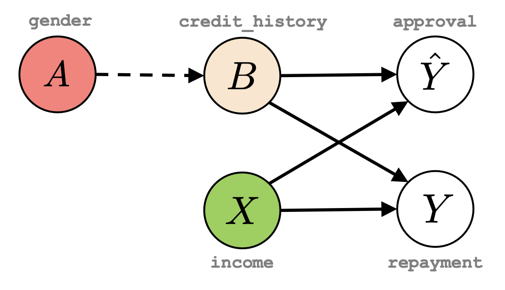 IHP